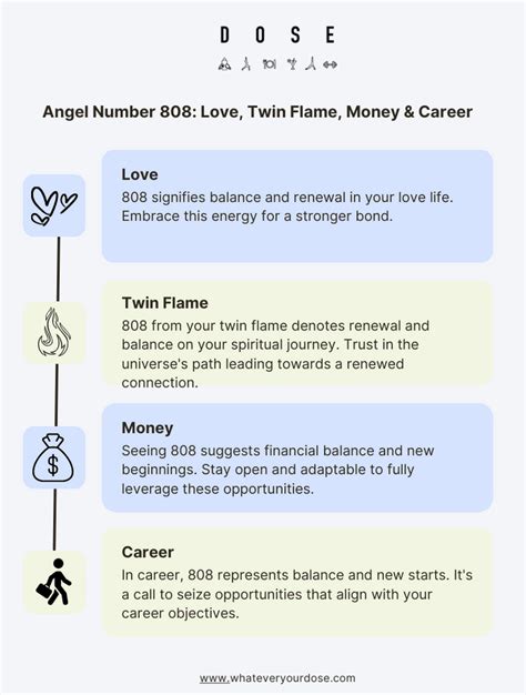 808 angel number money|808 Angel Number